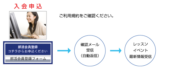 部活会員