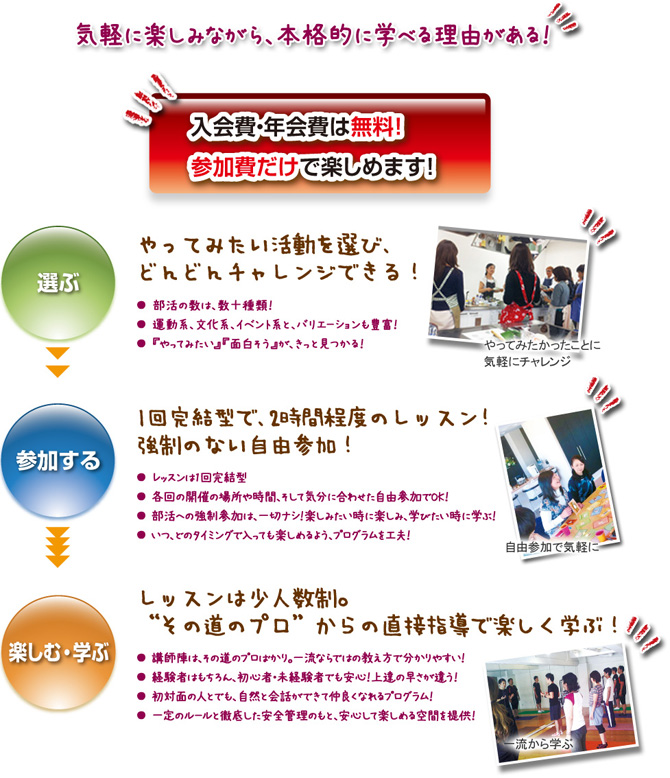 入会費年間費無料